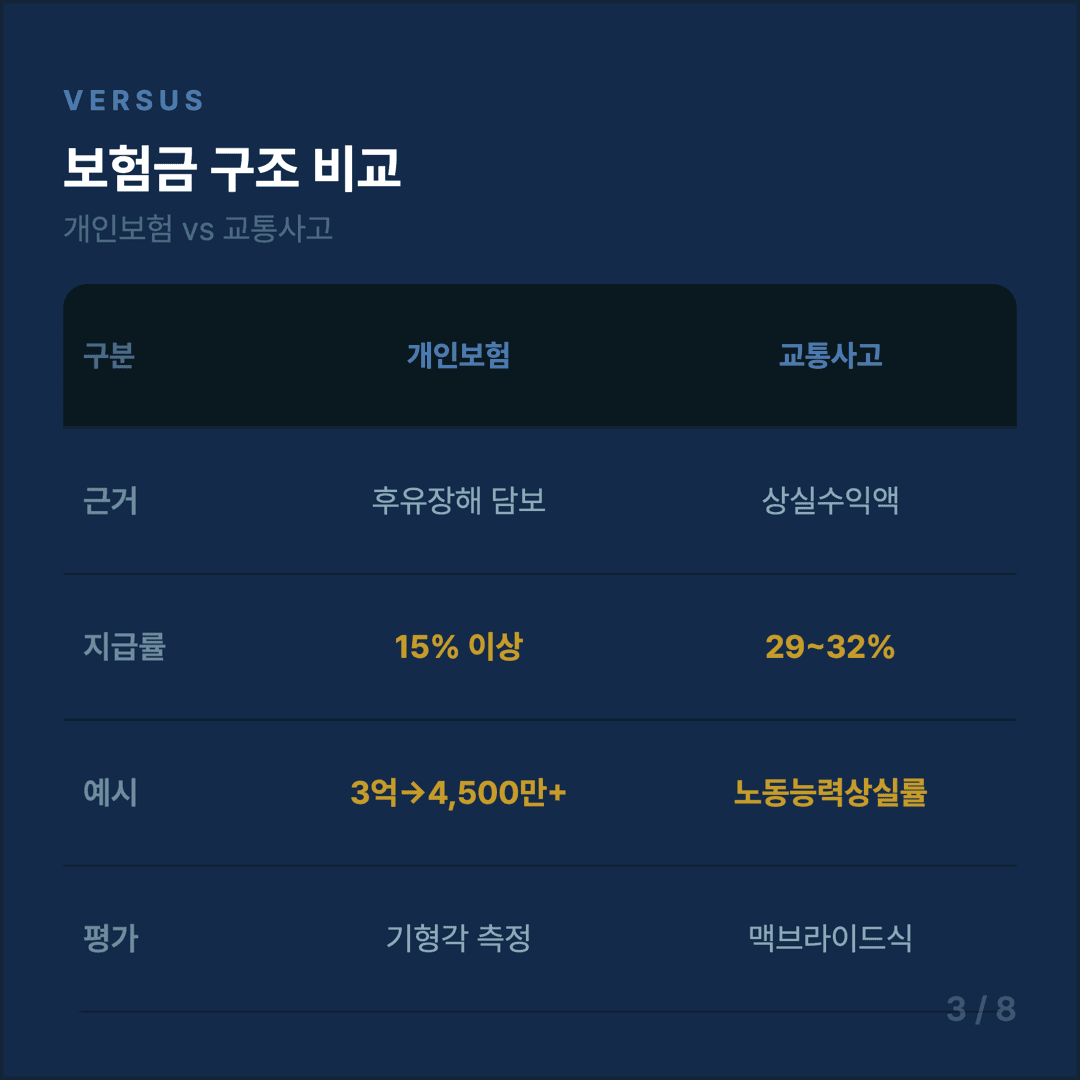 요추 압박골절 보험금 청구 가이드 - 3/8