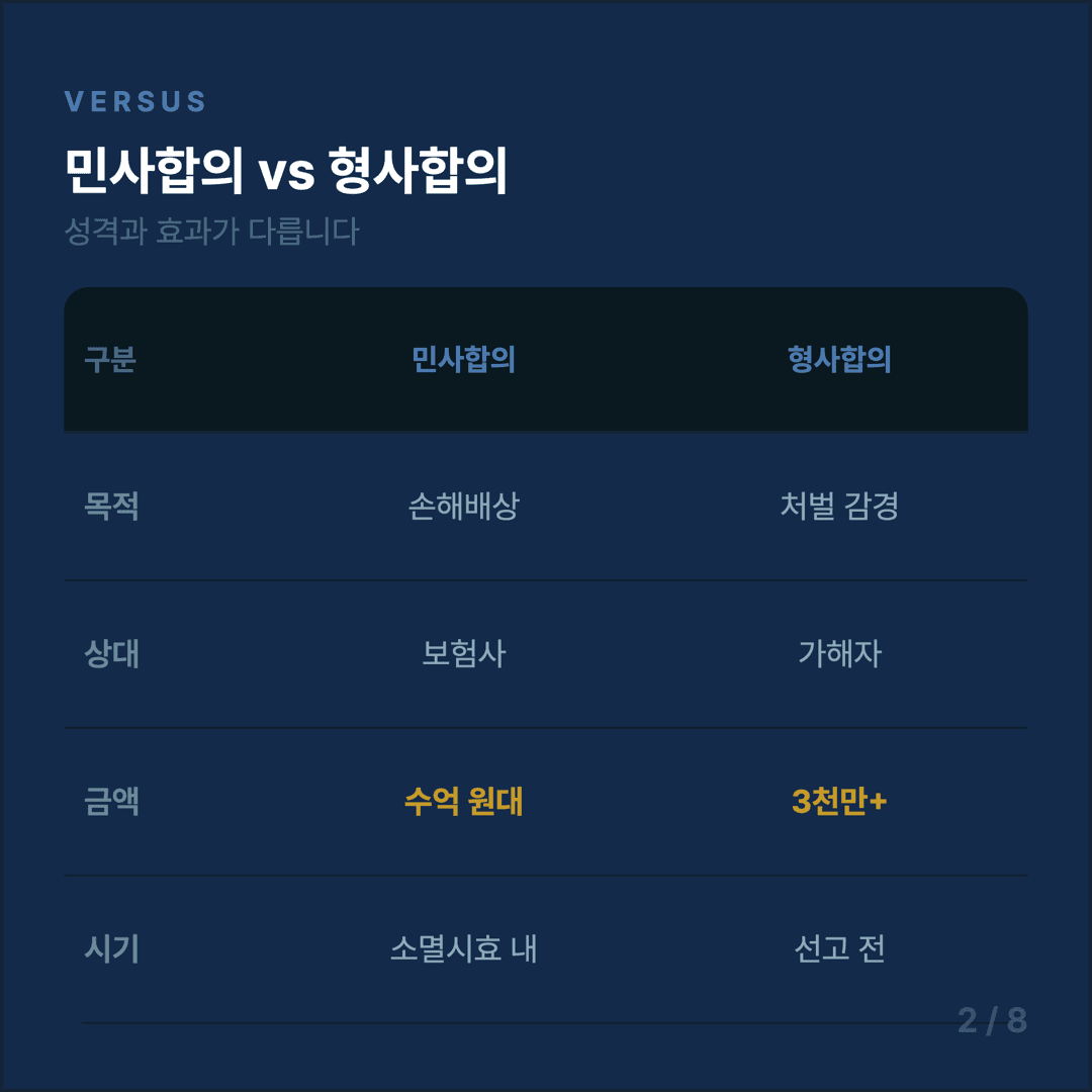 교통사고 사망 합의금 가이드 - 2/8
