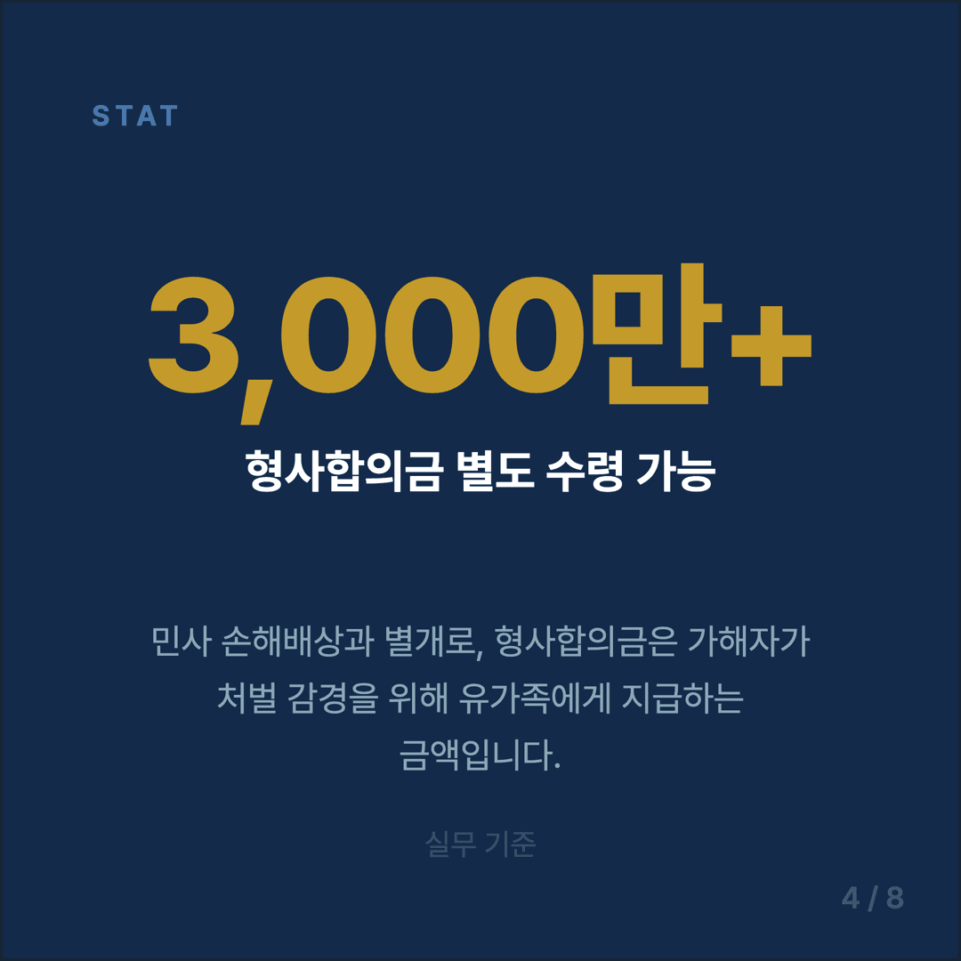 교통사고 사망 합의금 가이드 - 4/8