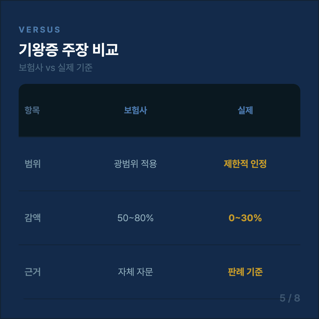 교통사고 합의금 협상 가이드 - 5/8