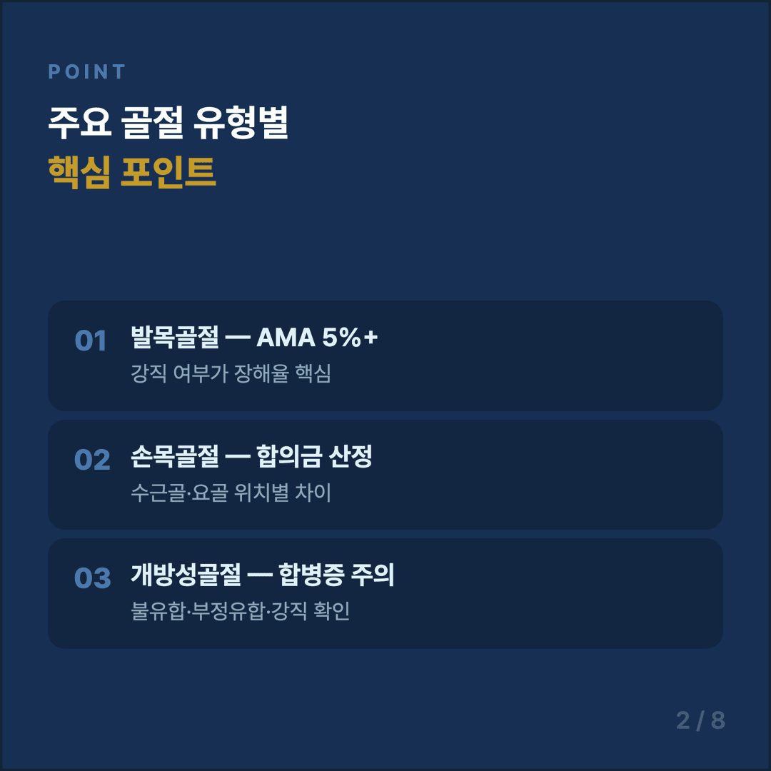 골절 보험금 청구 가이드 - 2/8