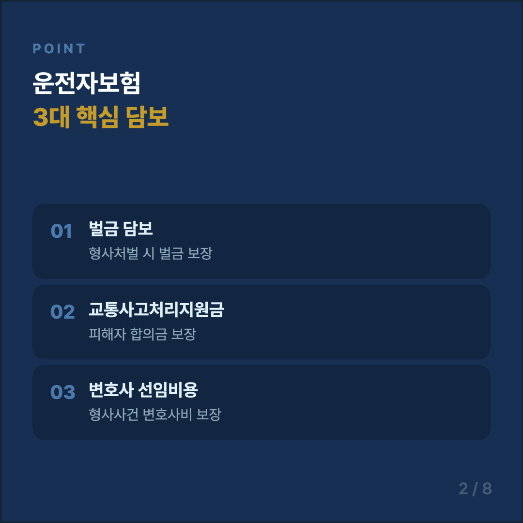 운전자보험 형사합의금 가이드 - 2/8