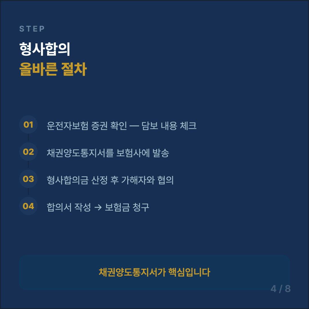 운전자보험 형사합의금 가이드 - 4/8