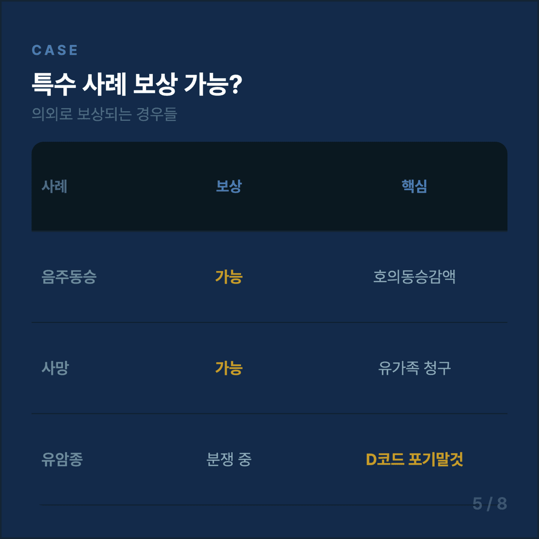 운전자보험 형사합의금 가이드 - 5/8
