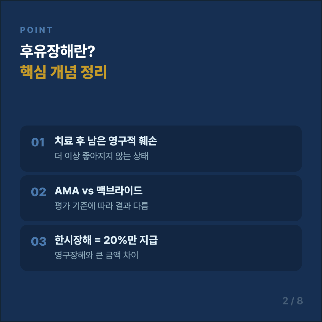 후유장해 보험금 청구 가이드 - 2/8