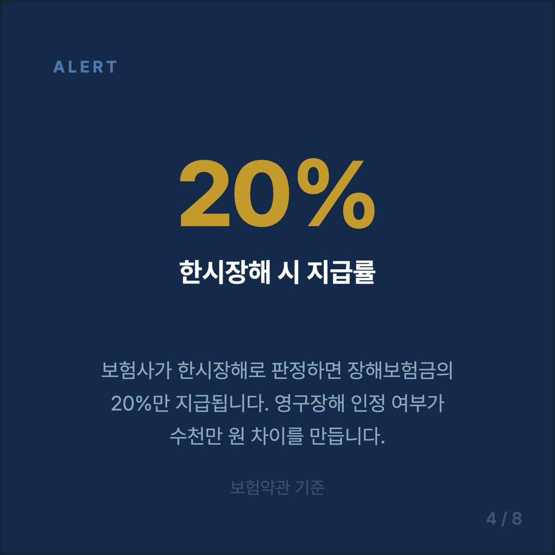 후유장해 보험금 청구 가이드 - 4/8