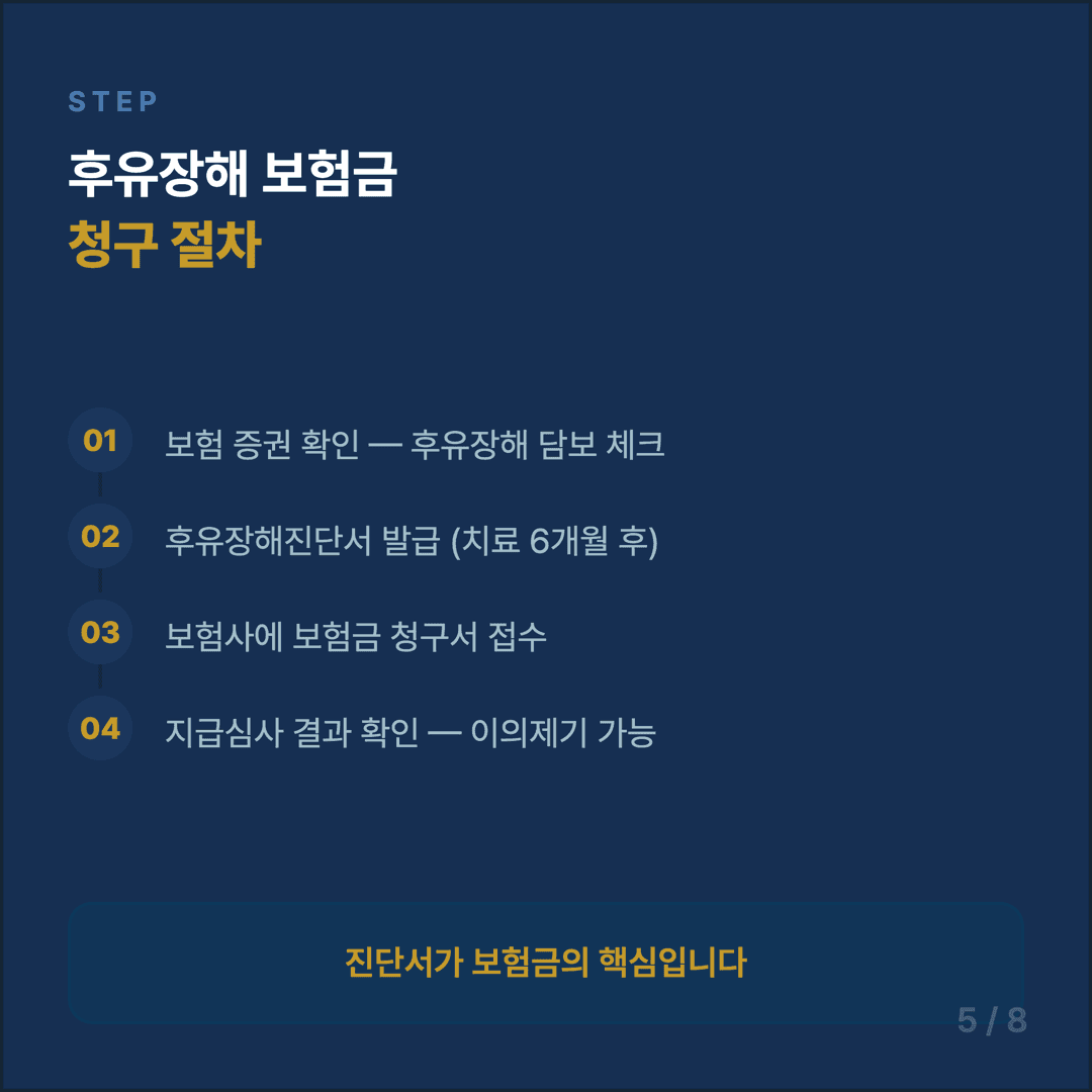 후유장해 보험금 청구 가이드 - 5/8