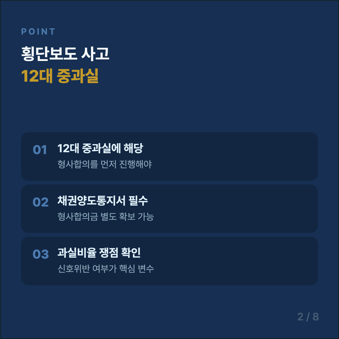 사고 유형별 합의 전략 가이드 - 2/8