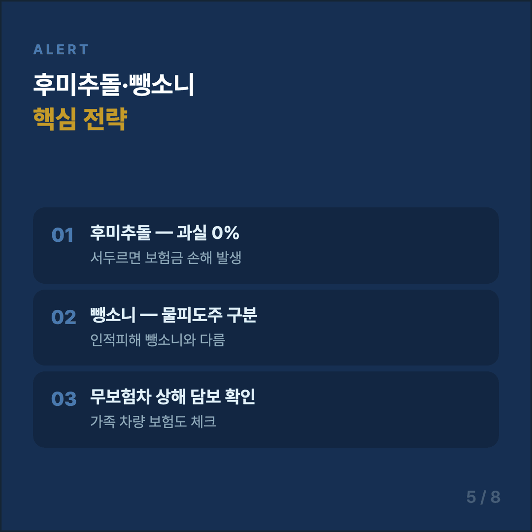 사고 유형별 합의 전략 가이드 - 5/8